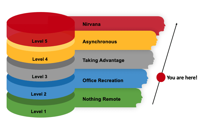 5 Levels of Remote Work