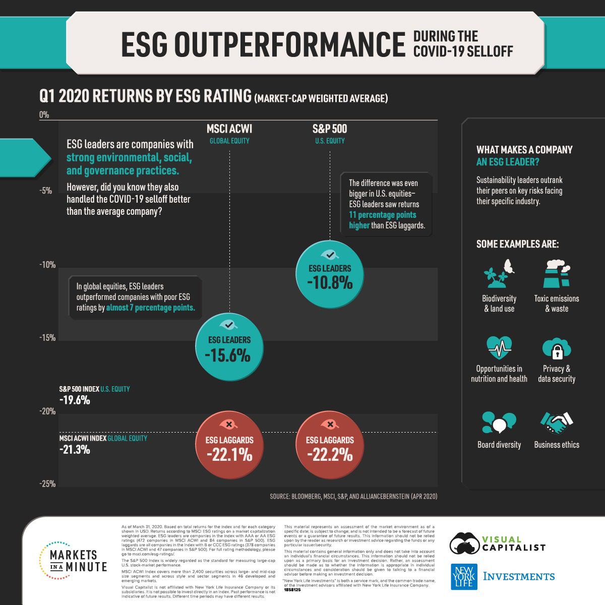 ESG Investing COVID-19 Selloff