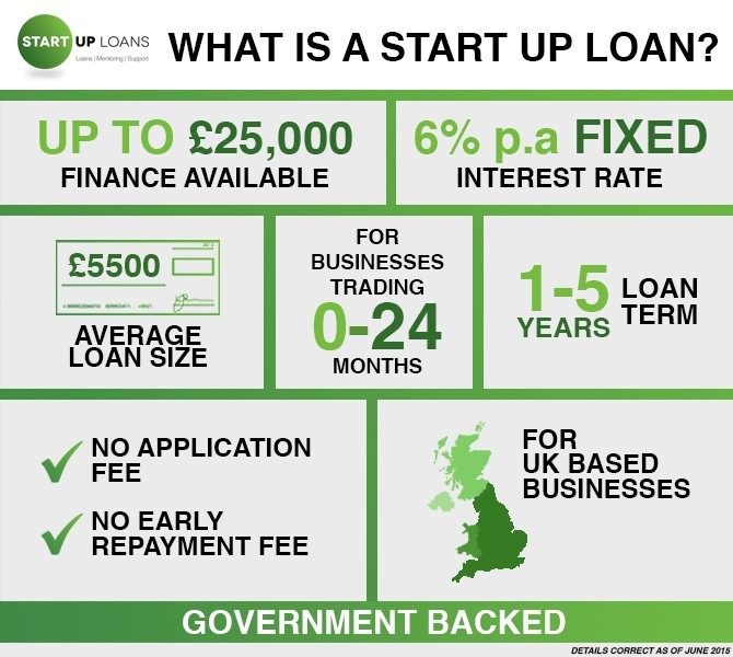 Government Start-Up Loans