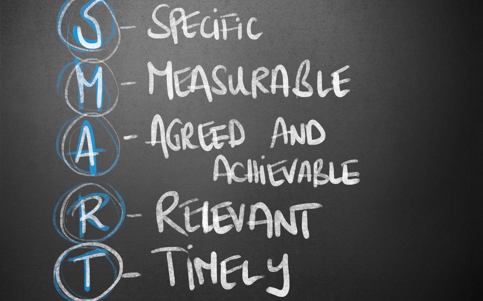 Comprehensive guide on how to set SMART objectives | Finerva