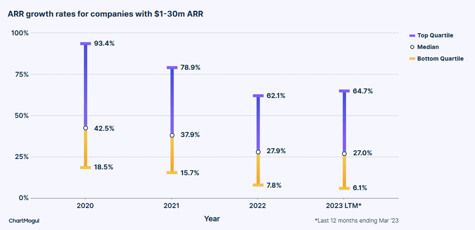 Page 5, ChartMogul Report